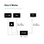 HDTV 2.0 Switcher 4K HD Switch HDTV Splitter Adapter Cable 3 Port 3X1 (3 in 1 Out) for HDTV PS4/3 Xbos - Image 5