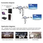 4K 100M HdTV Extender with Loop By CAT5E Cat 6 6e Cat6 RJ45 Transmitter Receiver hd 1080p Laptop PC To TV Monitor - Image 4